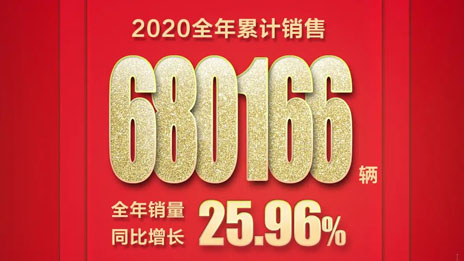 逆勢向上！北汽福田勇奪2020年商用車行業銷量第一